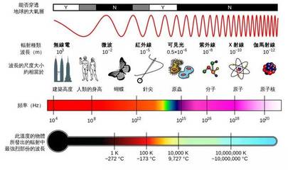 安檢儀掃描的食物殘留輻射？地鐵能安心乘坐嗎？電磁環境檢測全解析