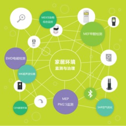 思樂智電磁環境檢測 健康生活的科技守護者，現已入駐蘇寧上海五角場店