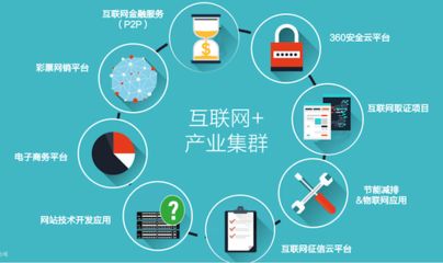 河北省探索互聯網產業集群的有效運營模式與網絡技術研究