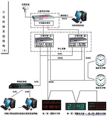 GPS母鐘系統(tǒng)選型與集成指南 型號(hào)、驅(qū)動(dòng)模塊與天線(xiàn)長(zhǎng)度的選擇