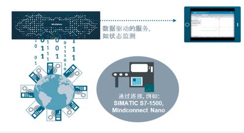 西門(mén)子數(shù)字化最佳應(yīng)用實(shí)踐 助力從傳統(tǒng)工廠到數(shù)字化工廠的轉(zhuǎn)變