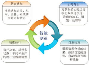 智能時(shí)代，數(shù)字化工廠與數(shù)字內(nèi)容制作服務(wù)的雙重變革